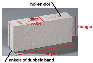 Diagram van knipmechanisme en belastingverdeling bij kalkzandsteen