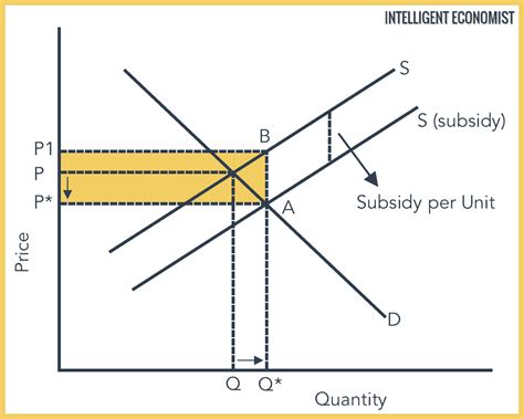 Diagram: Subsidies en kostenafspraak per maatregel