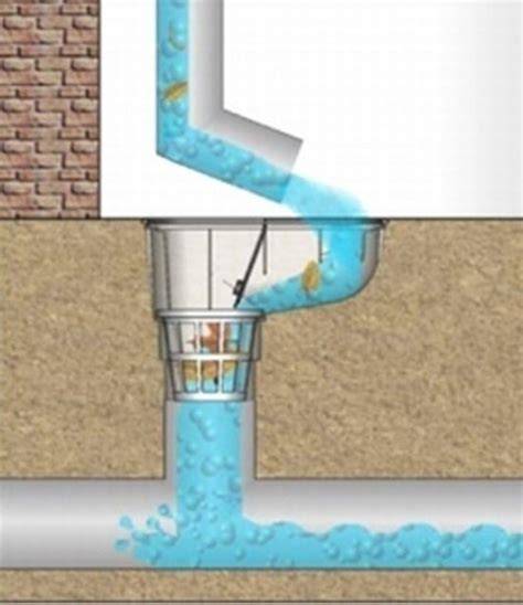 Infografiek: Waterafvoer van dakgoot en regenpijp