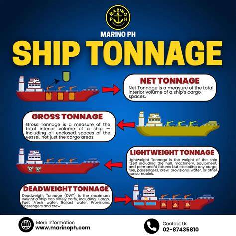 Infographic: Overzicht scheepsafmetingen en tonnage