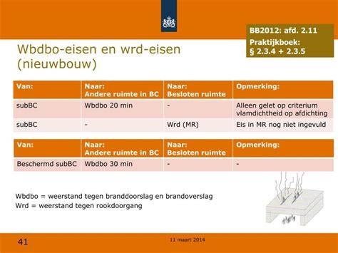 Infographic: Brandcompartimenten en WBDBO-eisen