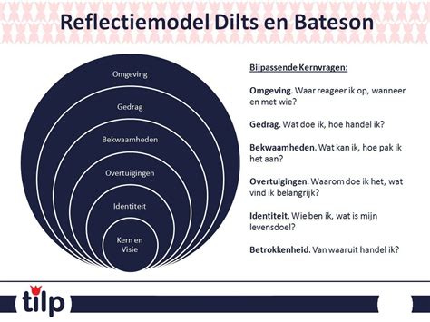 Infographic: Reflectie op woorden en harten-waarden