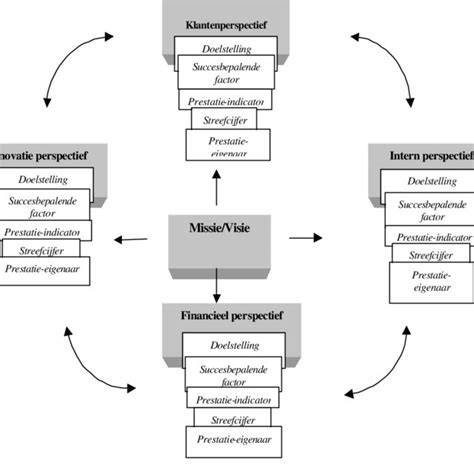 Schematische weergave: verdiepen van impregnant in houtporiën