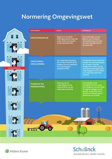 Infographic: Relatie tussen normering, borging en verzekeringskwaliteit
