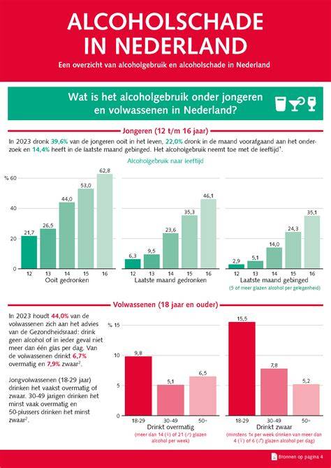 Infographic: Overzicht van asbestrisico’s en saneringsstappen