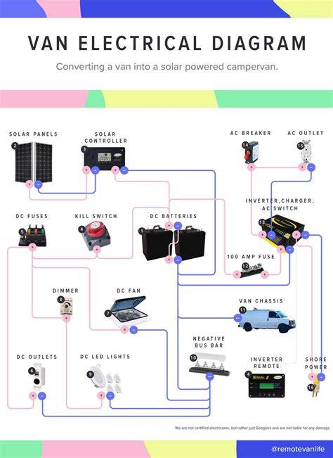 Diagram van klik-verbinding en installatievolgorde