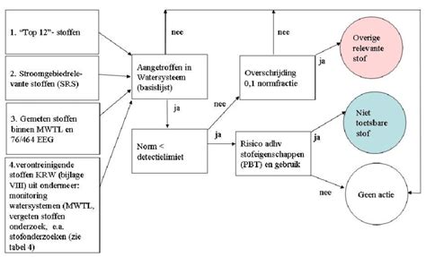 Schematische weergave van de stappen voor het egaliseren van een gazon, inclusief het opvullen van kuilen en het aanbrengen van nieuw zand.