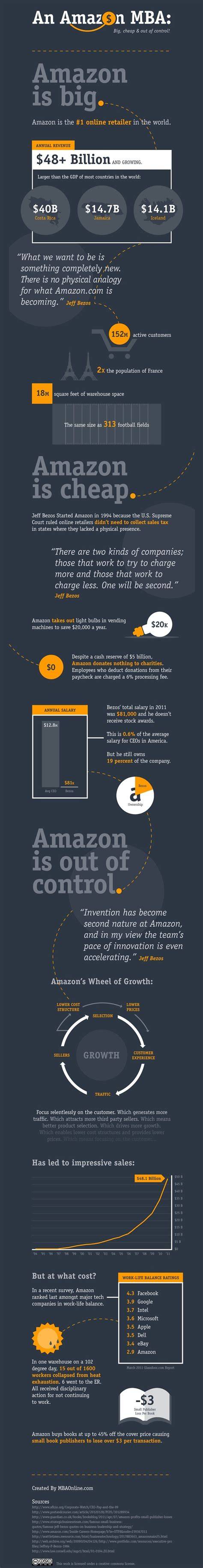 Infographic: banksupported-amazon-outpayments