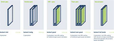 Diagram: U-waarden van verschillende glassoorten