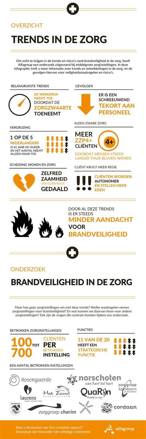 Infographic: Creosootvorming en brandveiligheid