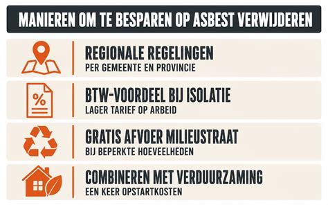 infografiek subsidie verwijderen asbest Gelderland