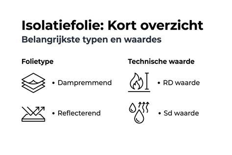 Infographic: werking van isolatiefolie en vergelijking met traditionele isolatie