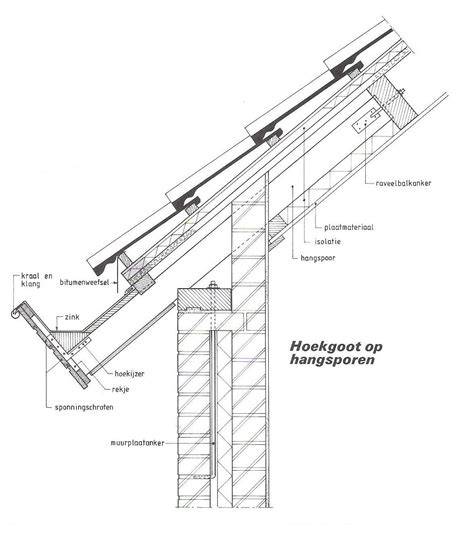 Schematische tekening van demontabel dak met zuilen en omloop
