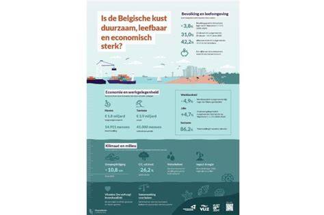 Infografiek: Damptransport en klimaatsamenstelling dakisolatie