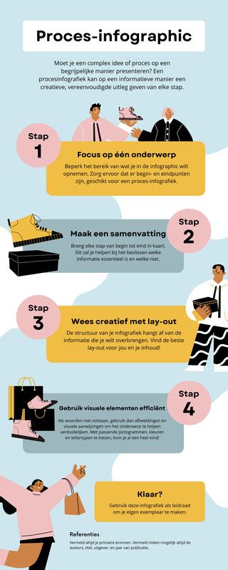 Infographic: Dakinspectie en proces