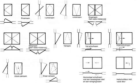 Schematische weergave van shutters op verschillende raamtypen (recht, schuin, draaikiepraam).