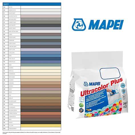 Infographic: overzicht van Ultracolor Plus eigenschappen, toepassingsgebieden en kleurenselectie
