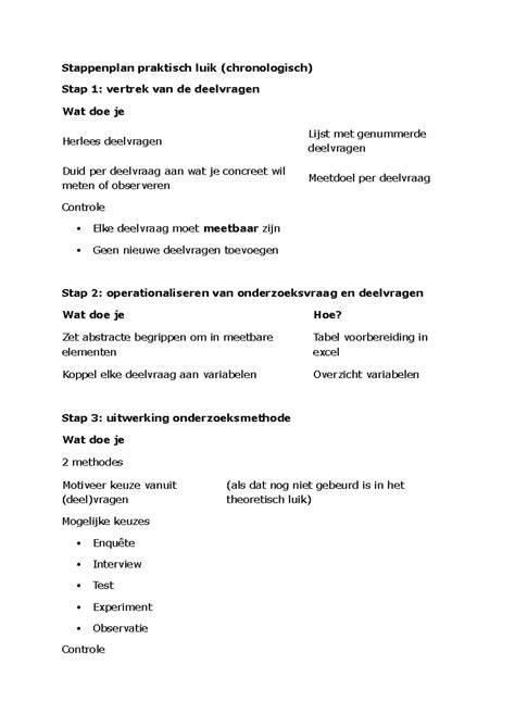 Overzicht stappenplan spiegellijm en ophangsysteem