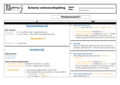 Schema: Regelmatig onderhoudsfasen en aanbevolen zeep/impregneermiddelen