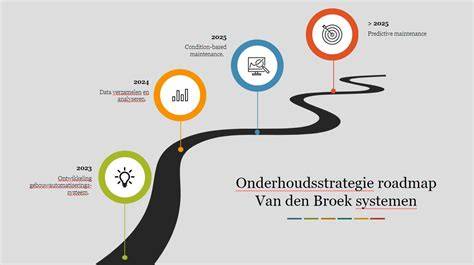 Illustratie: Onderhoudsstrategie per afwerking
