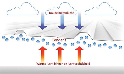 Illustratie van condensvorming op een koude fles
