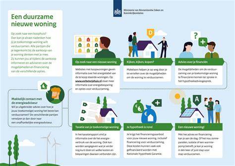 Infographic over verduurzaming van woningen en montageprocessen