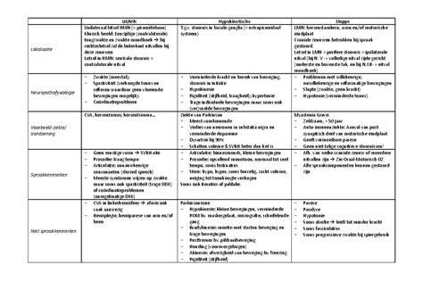 Schema: Wat inbegrepen is bij verschillende onderhoudscontracten