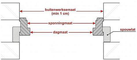 Infographic: Voorbeelden van dagmaat, sponningsmaat en buitenwerkse maat
