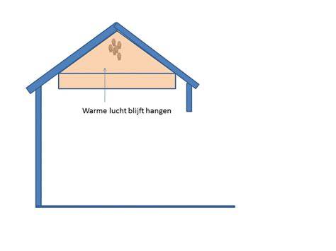Diagram: vergelijking koude, warme en omgekeerde dakconstructies