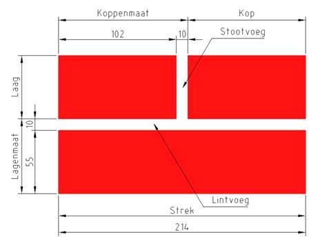 Illustratie: verhouding lagenmaat en kopmaat op de profielen
