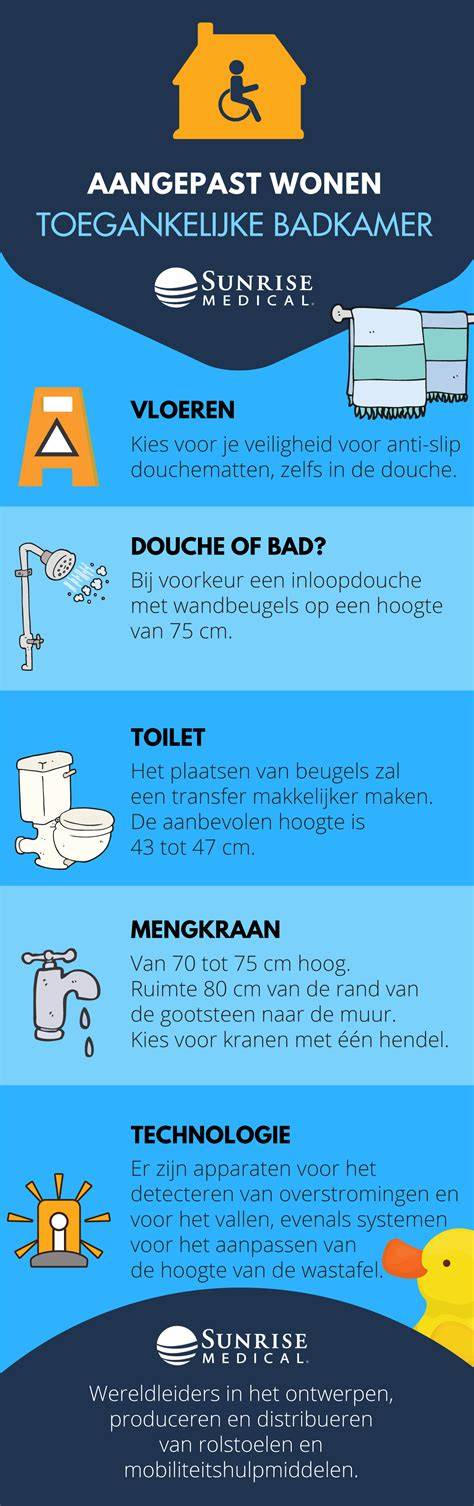 Infographic: Richtlijnen voor rolstoeltoegankelijke badkamers (afmetingen, circulatie, en hoogte)