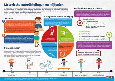 Infographic: uiteenzetting van de vier levensstadia(en) van de vlo