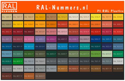 Infographic: Verschillende zwarte tinten en hun ondertonen (RAL codes)