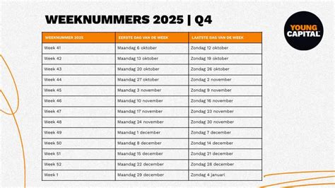 Visuele vergelijking van de Q-grades, van Q1 tot Q4, met voorbeelden van het eindresultaat.