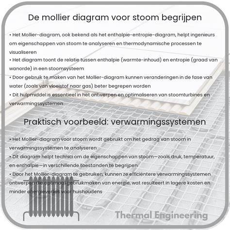 Diagram: werking van stoom voor voegreiniging vs. chemische middelen