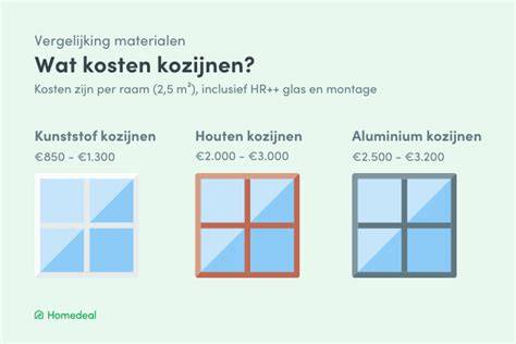 Infographic: Kosten kozijnen Roosendaal