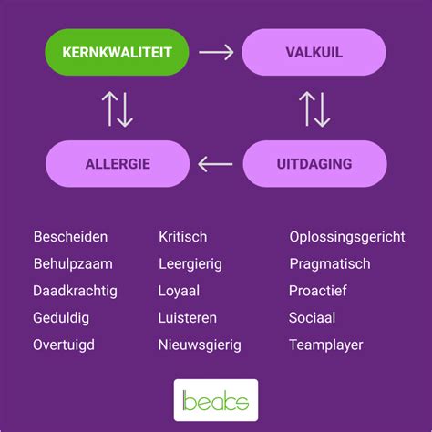 Foto: Voorbeelden van voorbehandeling en afkitten
