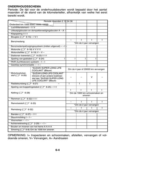 Diagram seizoenlijk onderhoudschema cv-ketel