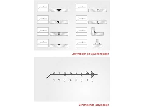 Schema van lassymbolen en referentielijnen conform NEN-ISO 2553