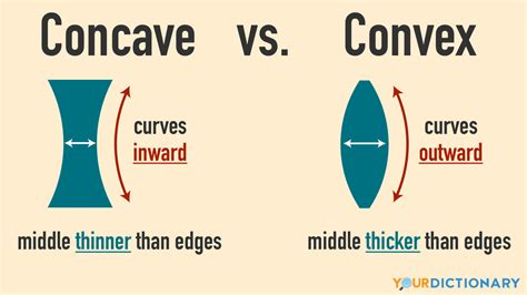 Voorbeelden van lasnaadafwerkingen: vlak, concave, convex