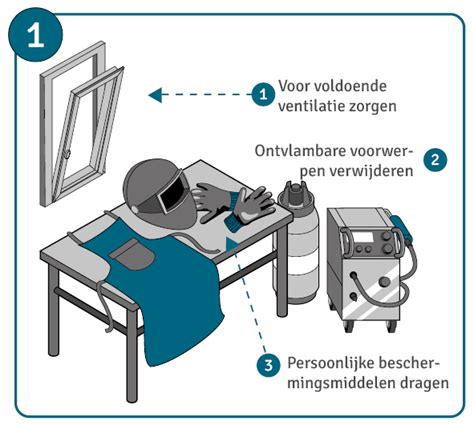 Infografiek: veiligheidsmaatregelen bij lassen