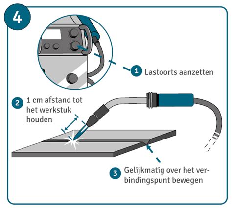 Schema: welke lasmethode bij welk materiaal