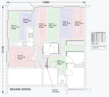 voorbeeld legplan en lasersetup