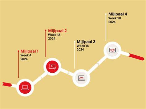 Infographic: NRF wereldwijde aanwezigheid en belangrijkste mijlpalen