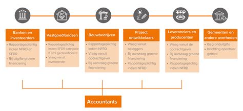Infographic: overzicht van Optisport-exploitatie en geplande investeringen in Tiel