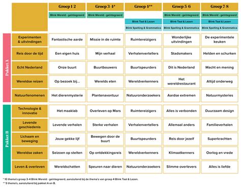 Infographic: Overzicht van moestuinboeken per thema