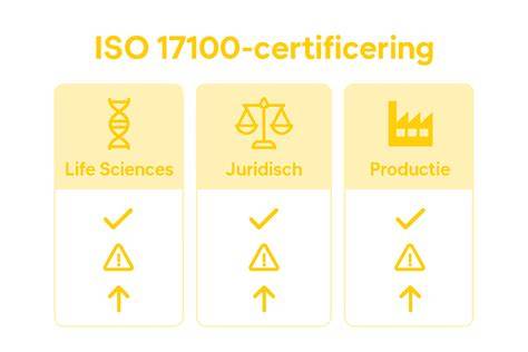 Infographic met selectiecriteria: ervaring, certificering, reviews, specialisatie, prijs