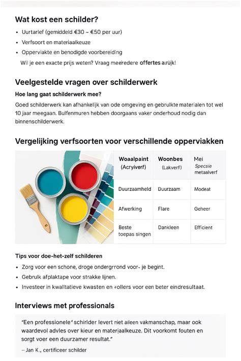 Infographic over schilderwerkprocessen: inspectie, voorbereiding, schilderwerk, afwerking