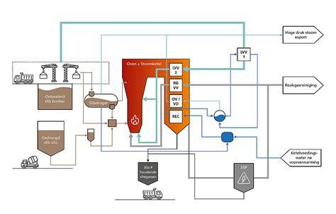 Step-by-step schematische voorstelling van Aminotherm toepassing