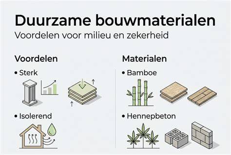infographic over duurzame bouwmaterialen en certificeringen
